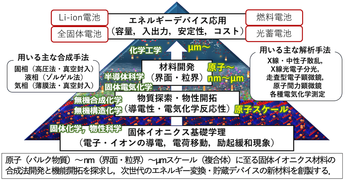 開店祝い　電気物性測定法の原理と応用の新展開　参考書　LITTLEHEROESDENTISTRY